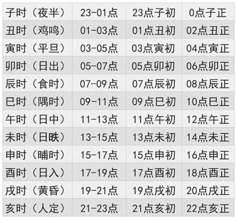 申時幾點|十二時辰對照表 12時辰查詢